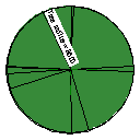 Árvore 2D Planta 10641